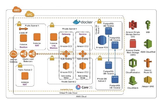 cloud-architecture.png
