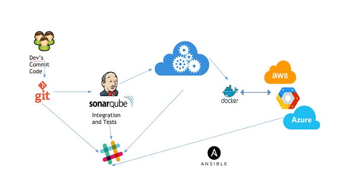 devops-automation.png