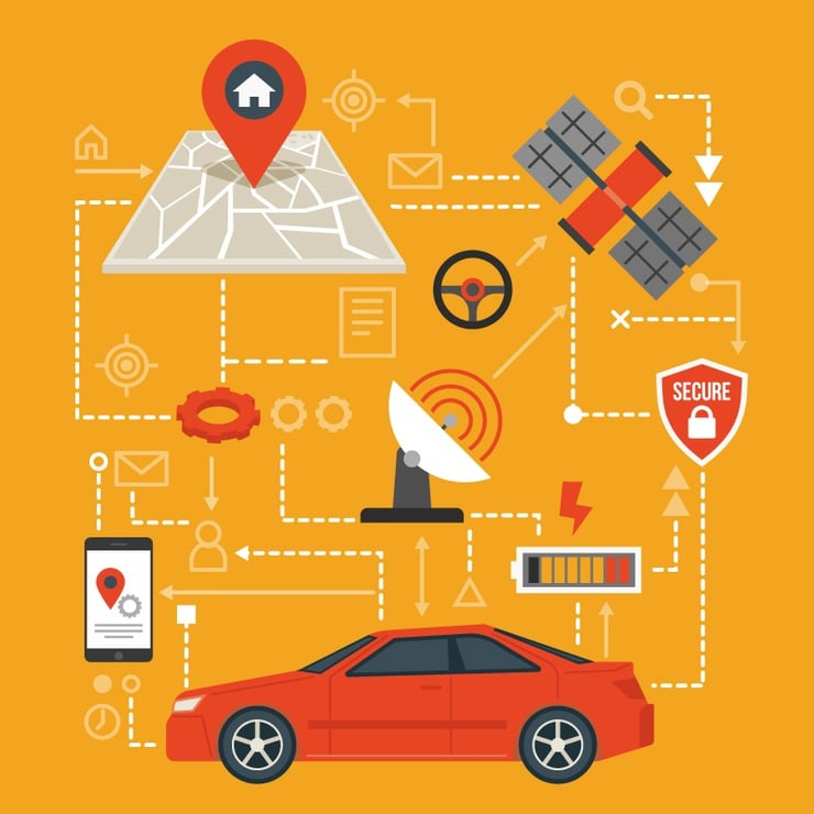 Connected-Automotive