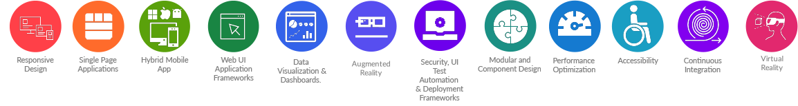 Responsive Design  - UI/UX Technologies