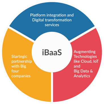 iBaas Alt.png